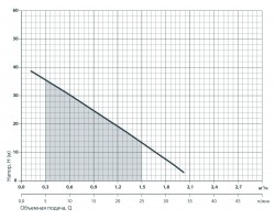 Вихревой поверхностный насос Насосы+Оборудование PKm 60 112001-foto5