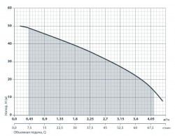 Центробежный поверхностный насос Насосы+Оборудование JS 130 5075-foto5