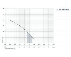 Насосная станция Насосы+Оборудование AUDP 750A/24L 312014-foto5