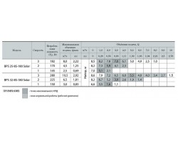 Циркуляционный насос Насосы+Оборудование BPS 32-8S-180 Solar 10562-foto4