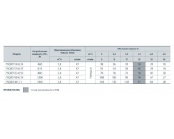 Скважинный насос Насосы+Оборудование 75QJD 140-1.1 142025-foto4