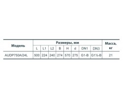 Насосная станция Насосы+Оборудование AUDP 750A/24L 312014-foto2