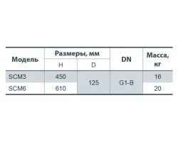 Колодезный насос Sprut SCM 3 142185-foto2