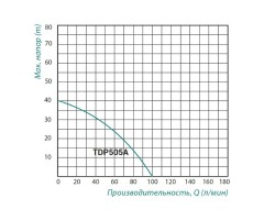 Насос самовсасывающий Taifu TDP 505 с эжектором 1,1кВт SD00025438-foto2