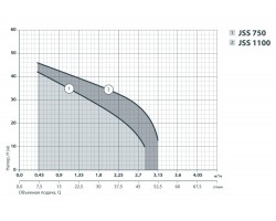 Центробежный поверхностный насос Sprut JSS 1100 112180-foto5