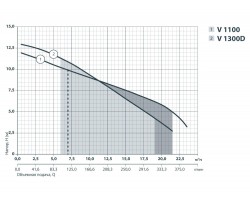 Дренажно-фекальный насос Sprut V1100 132120-foto5