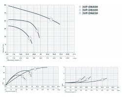 Циркуляционный насос Sprut 3VP-DN40H 5142-foto5