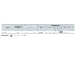 Вихревой поверхностный насос Насосы+Оборудование PKm 60 112001-foto4