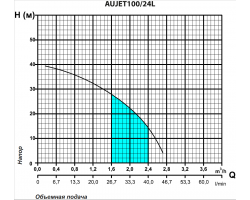 Насосная станция Rudes AUJET 100 7477-foto5