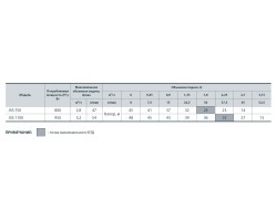 Центробежный поверхностный насос Sprut JSS 1100 112180-foto4