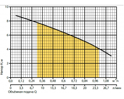 Насос для повышения давления Rudes RH15-9A 47854-foto3
