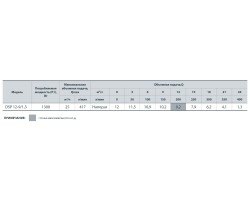 Дренажный насос Насосы+Оборудование DSP 12-9/1,3 5089-foto4