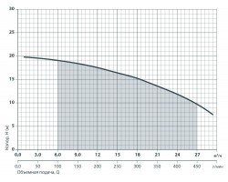 Центробежный поверхностный насос Sprut 2DK 20 112158-foto5