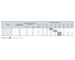 Центробежный поверхностный насос Насосы+Оборудование Garden-JP 1,5-25/0,8 112092-foto4