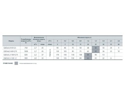 Скважинный насос Sprut QGDa 1,5-120-1.1 142166-foto4