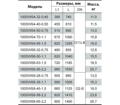 Скважинный насос Насосы+Оборудование 100 SWS 8-45-1.5 + муфта 10072