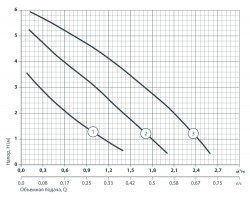 Циркуляционный насос Sprut LRS 15-6S-130 122143-foto5