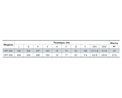 Центробежный поверхностный насос Sprut HPF 550 112106-foto2