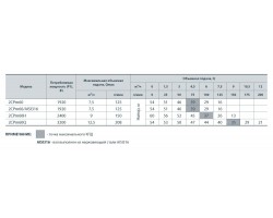 Центробежный поверхностный насос Насосы+Оборудование 2CPm 60 112048-foto4