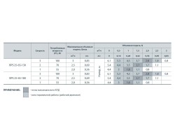 Циркуляционный насос Насосы+Оборудование BPS 25-6S-180 122009-foto4