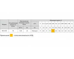 Насос для повышения давления Rudes RH15-9A 47854-foto2