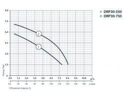 Дренажный насос Rudes DRP 30-550 6717-foto4