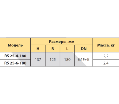 Циркуляционный насос Rudes RS 25-4-180 9299