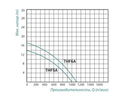 Насос поверхностный центробежный Taifu THF5A 1,5 кВт SD00022886-foto2