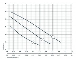 Циркуляционный насос Насосы+Оборудование BPS 25-4S-180 122008-foto5