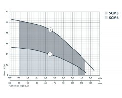 Колодезный насос Sprut SCM 3 142185-foto5