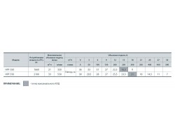 Центробежный поверхностный насос Sprut HPF 550 112106-foto4