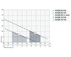 Насосная станция Насосы+Оборудование AUQB 60/24L 312011-foto4