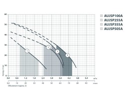 Насосная станция Sprut AUJSP 505A/50L 312129-foto5