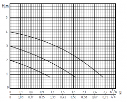 Циркуляционный насос Rudes RS 25-4-180 9299-foto5
