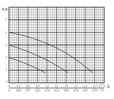 Циркуляционный насос Rudes RS 25-4-180 9299