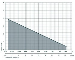 Погружной электронасос для дизельного топлива Насосы+Оборудование DB 12 V mini 8074-foto5