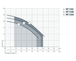 Центробежный поверхностный насос Насосы+Оборудование NF 130С 112067-foto5
