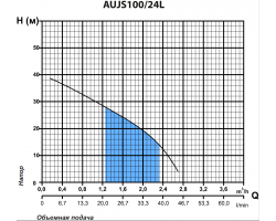 Насосная станция Rudes AUJS 100 7470-foto5