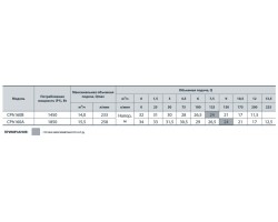 Центробежный поверхностный насос Насосы+Оборудование CPh160A 7009-foto4