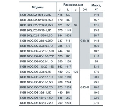 Скважинный насос Насосы+Оборудование KGB 100QJD8-35/8-1.1D 6966