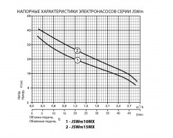 Поверхностный центробежный насос Rudes JSWm 10MX 13337-foto3
