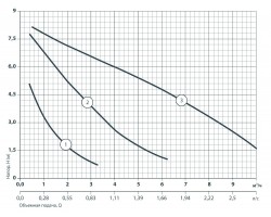 Циркуляционный насос Sprut GPD 32-8S-180 122116-foto5