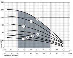 Скважинный насос Насосы+Оборудование 100SWS2-45-0,37 + кабель 25 м 13055-foto5