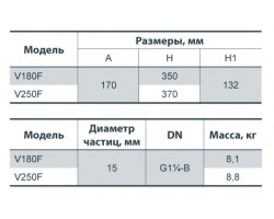 Дренажно-фекальный насос Sprut V180F 132117-foto2