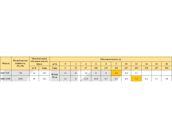 Дренажно-фекальный насос Rudes DRF 750F 9295-foto3