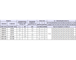Поверхностный самовсасывающий насос Speroni CAM 40 HL-foto2