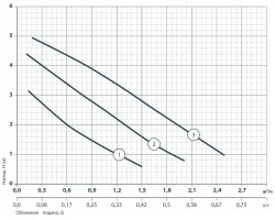 Циркуляционный насос Sprut GPD 25-4S-180 122104-foto5