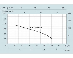 Поверхностный самовсасывающий насос Speroni CAM 40 HL-foto3