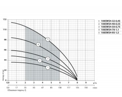 Скважинный насос Насосы+Оборудование 100 SWS 4-32-0.45 + муфта 10076-foto5