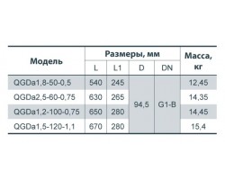 Скважинный насос Sprut QGDa 2,5-60-0.75 142176-foto2
